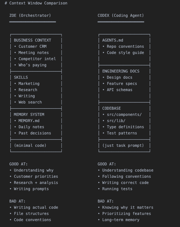 OpenClaw vs Codex 上下文对比