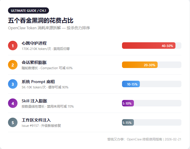 Version update comparison