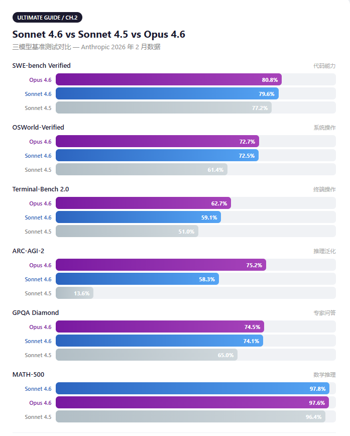 1M Context pricing trap
