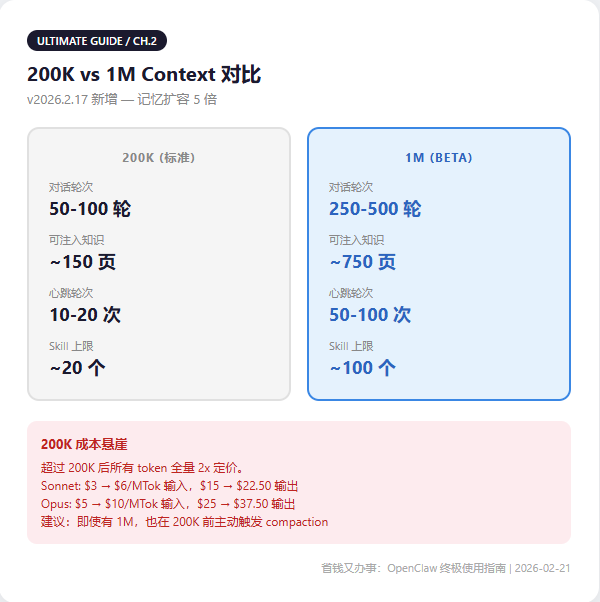 Model routing strategy