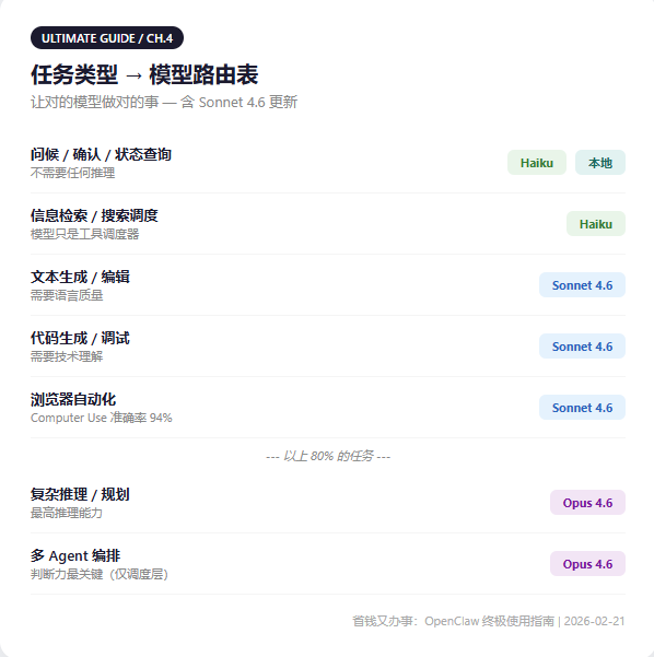 10-step cost checklist