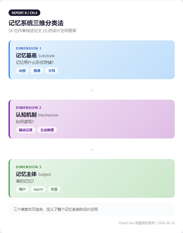 Academic paper taxonomy