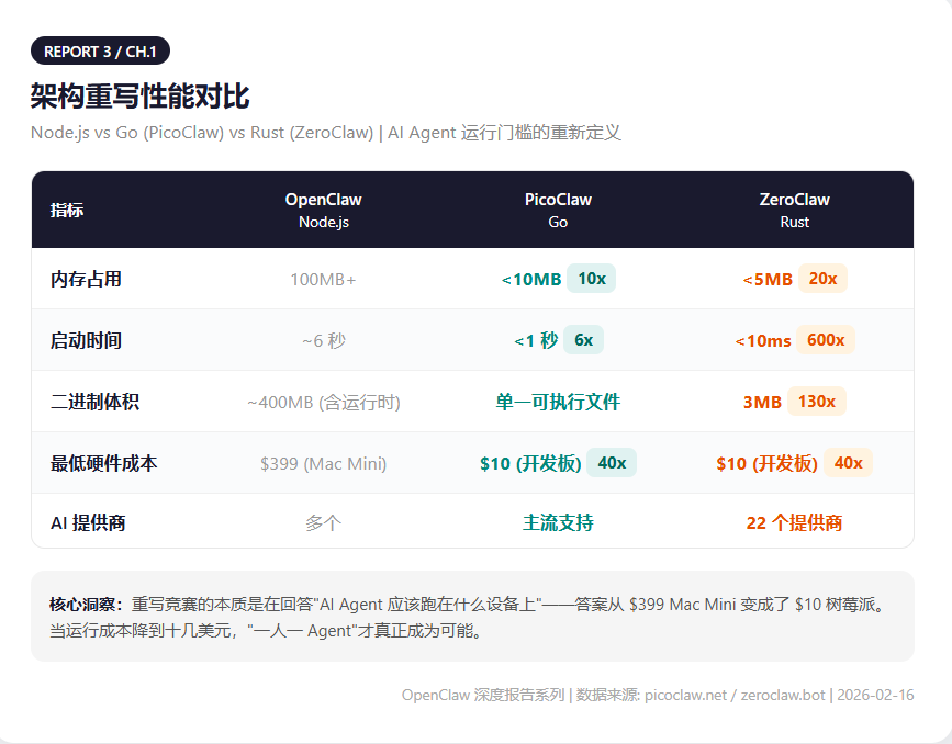 Four-layer security defense