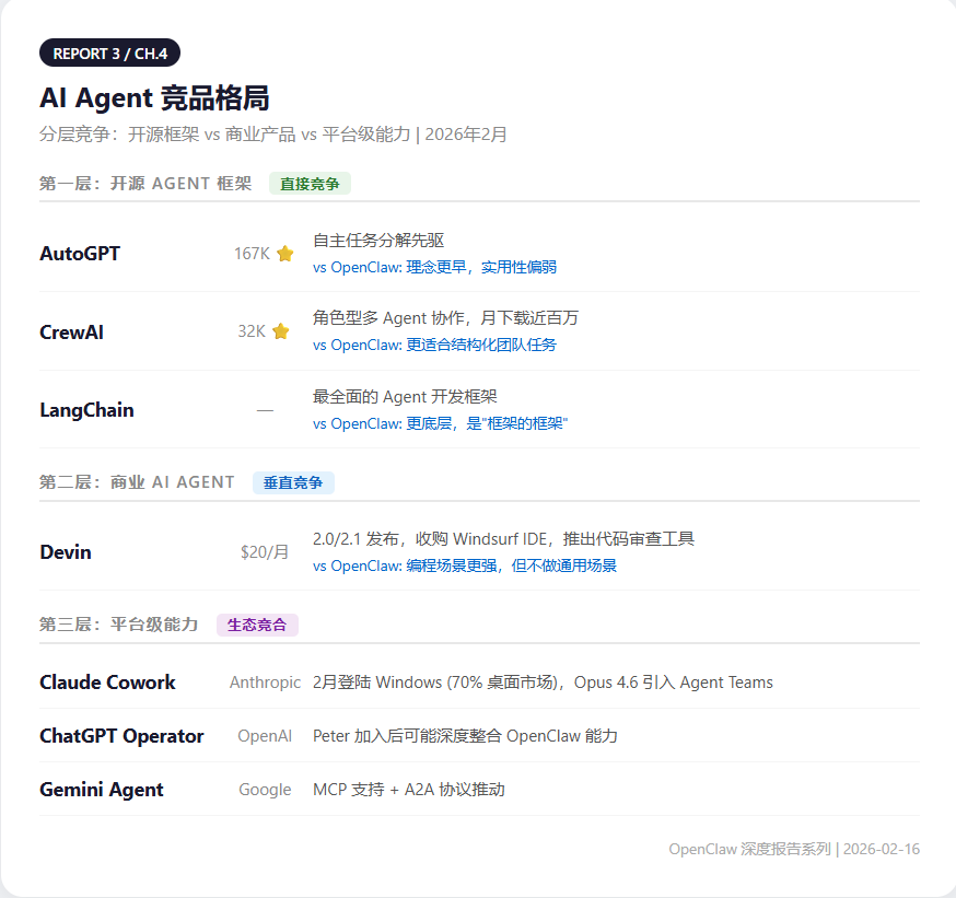 MCP and A2A protocol standardization